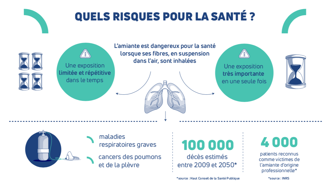 risques amiante ss4 Saint Herblain